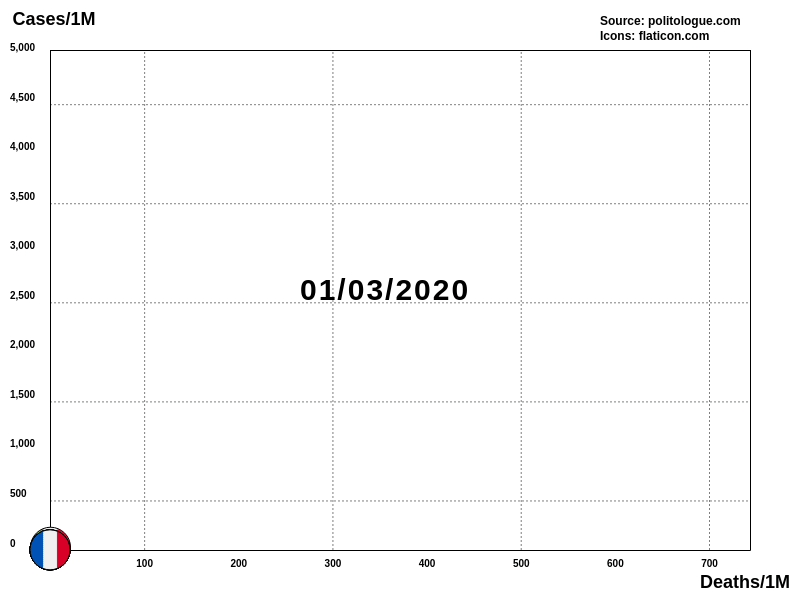 example, 08/05/2020